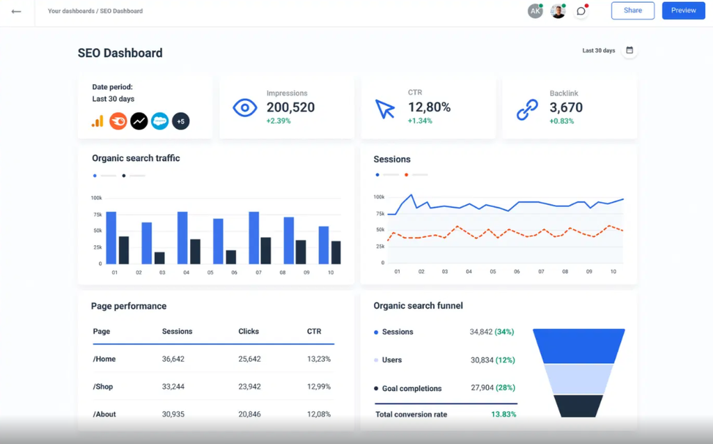  keyword research for SEO
